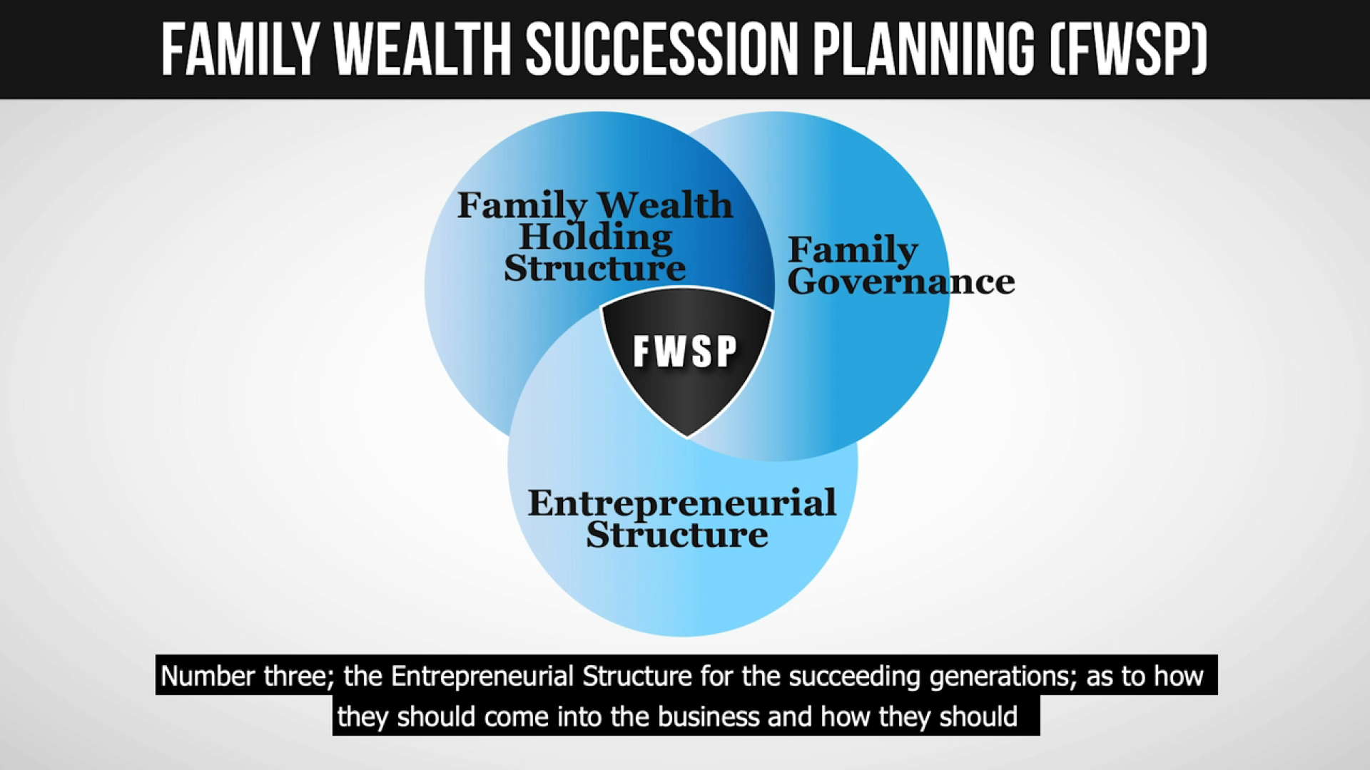 The relationship between Family Wealth and Business Succession Planning