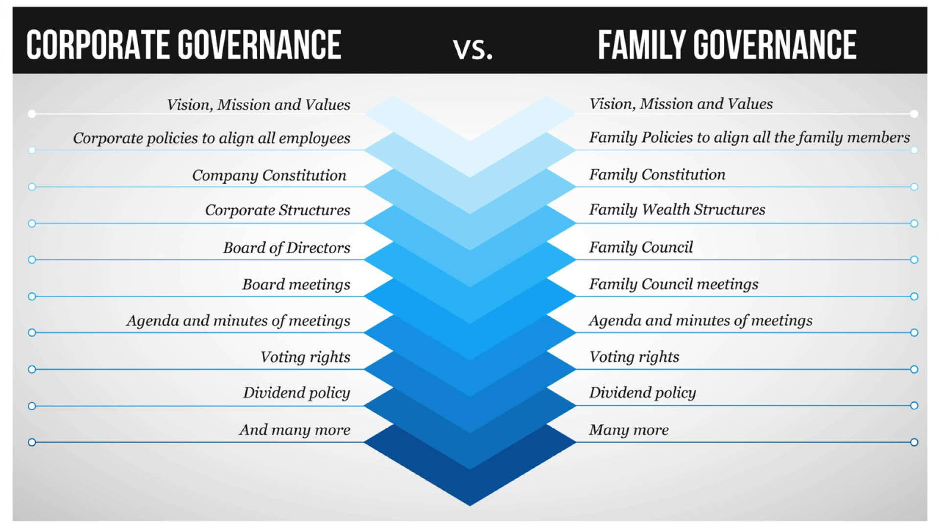 From Corporate Governance to Family Governance